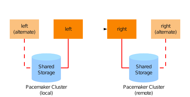 drbd pacemaker floating peers