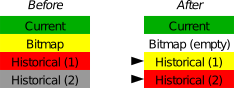 gi changes synccomplete